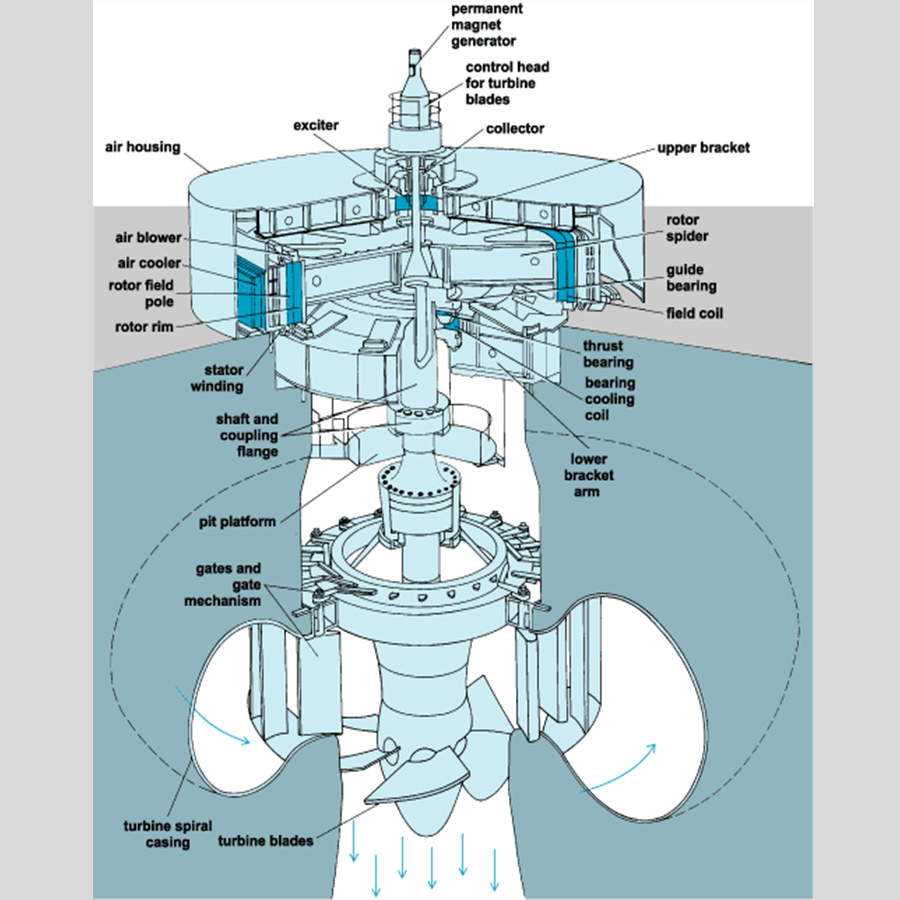 hydro generator